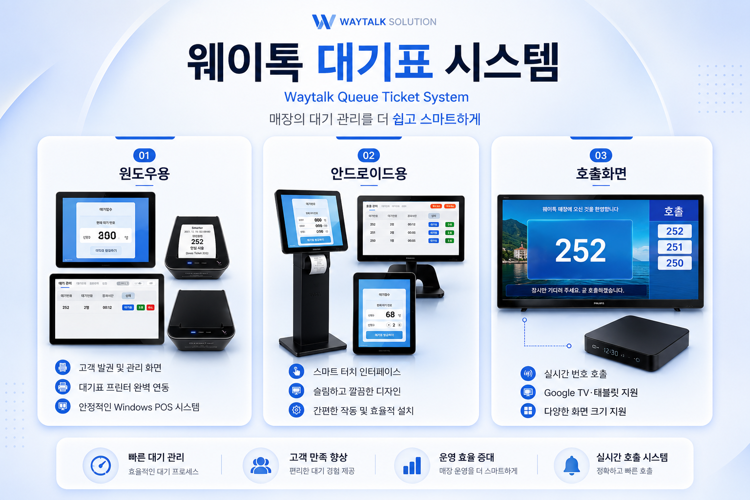 윈도우용, 안드로이드용, 호출화면으로 구성된 웨이톡 대기표 시스템
